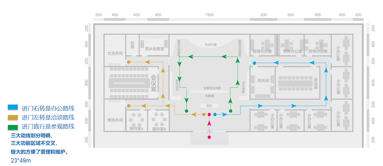 展廳路線設(shè)計(jì)