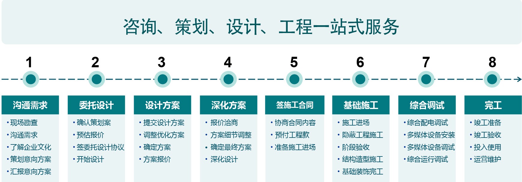 展廳項目設計階段流程