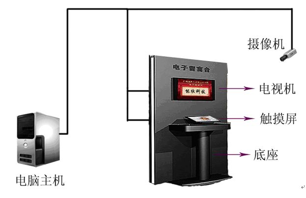 電子簽名互動系統