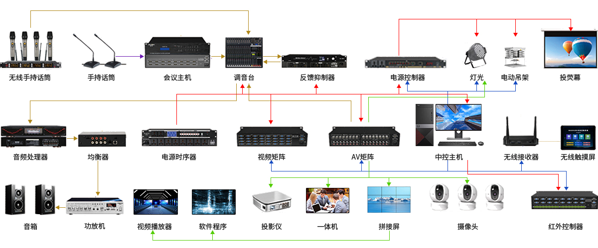 展廳中央控制系統