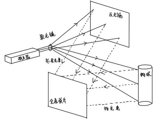 3D全息投影