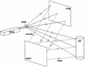 3D全息投影技術原理