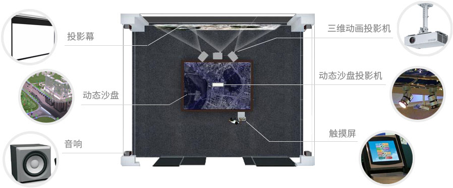 互動多媒體數字沙盤施工