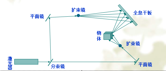 舞臺情景式幻影成像