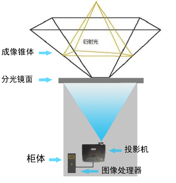 全息投影柜