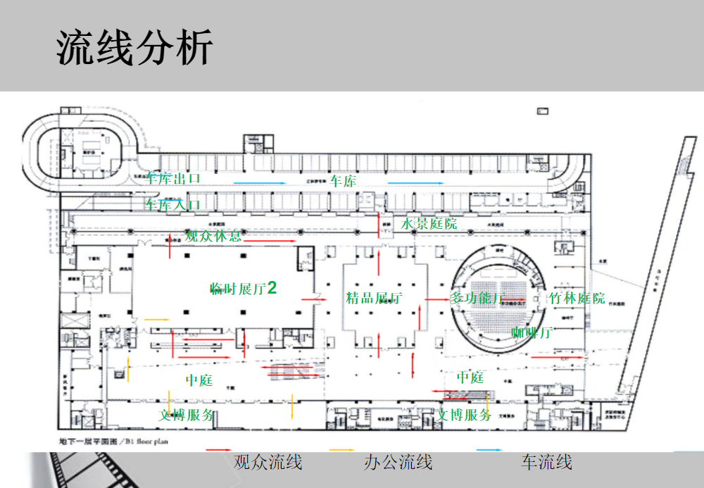 博物館展廳流線設(shè)計(jì)