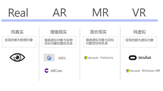 VR、AR、MR三者關(guān)系及區(qū)別