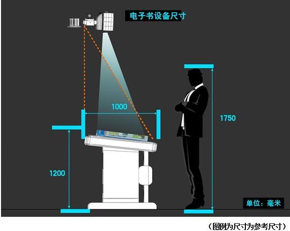 虛擬翻書互動投影系統(tǒng)